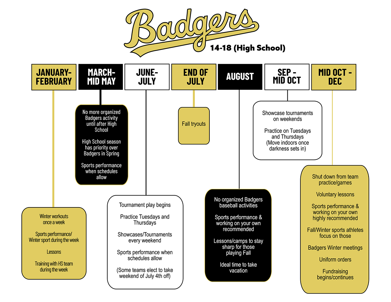 Badgers Timeline - 14-18 HS - color